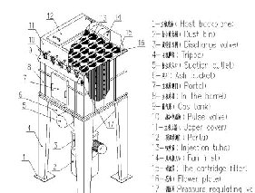 濾筒除塵器的工作原理